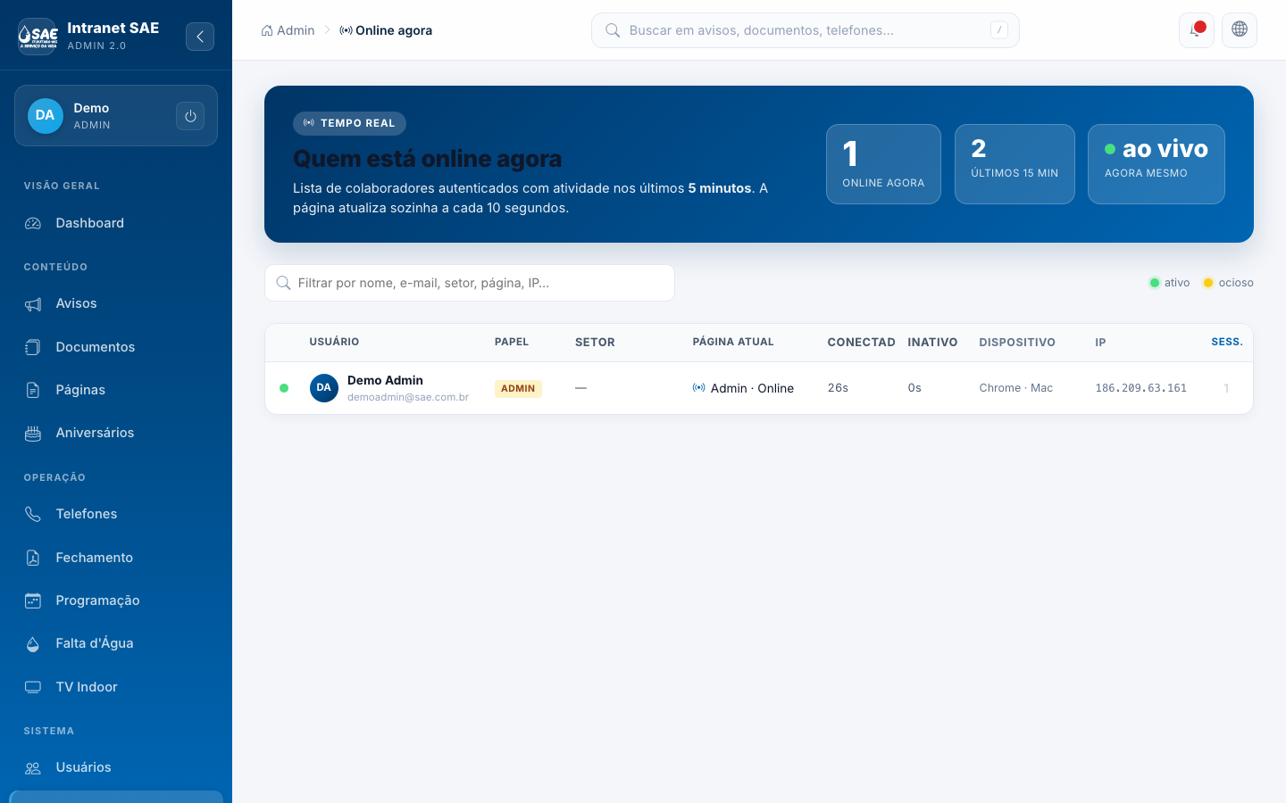 Painel "Online agora" — tabela em tempo real com auto-refresh a cada 10 segundos.